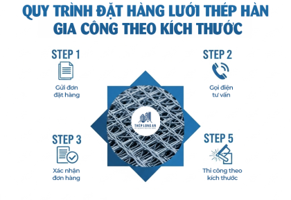 Quy trình đặt hàng lưới thép hàn gia công theo kích thước