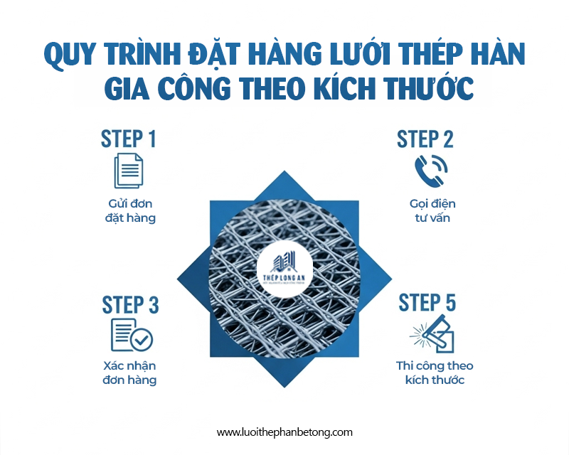 Quy trình đặt hàng lưới thép hàn gia công theo kích thước tại Lưới Thép Hàn Long An