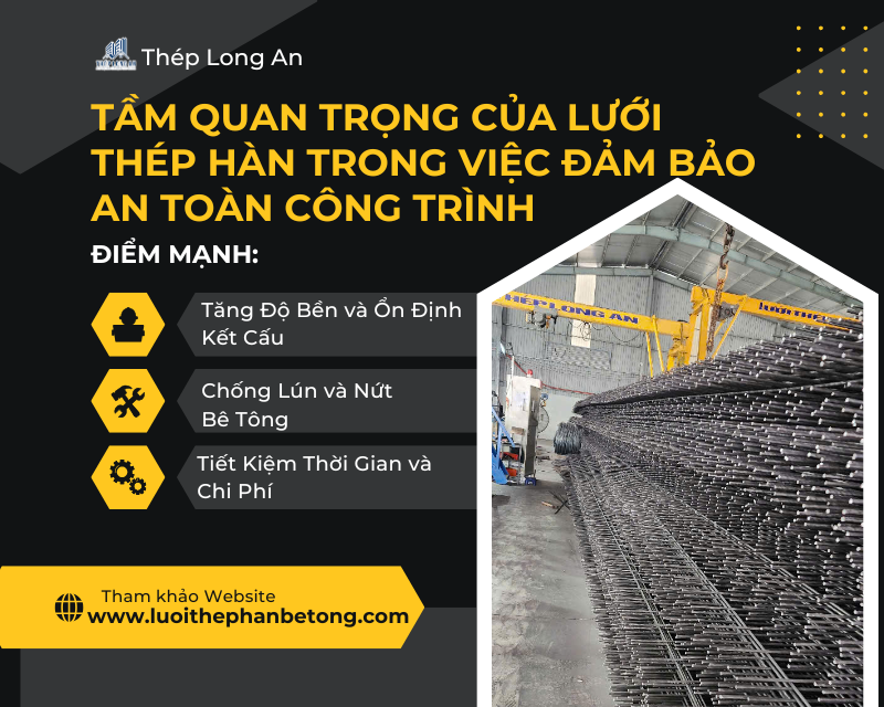 Lưới Thép Hàn Là Gì?