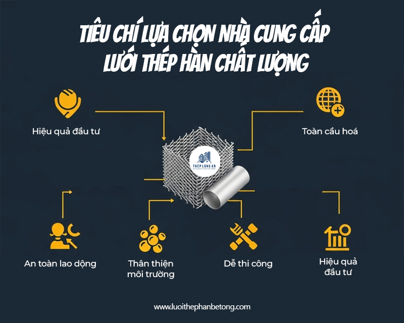 Tiêu chí lựa chọn nhà cung cấp lưới thép hàn chất lượng tại Lưới Thép Hàn Long An